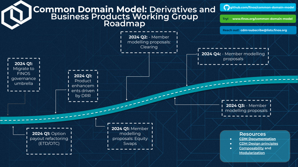 CDM Derivatives Roadmap